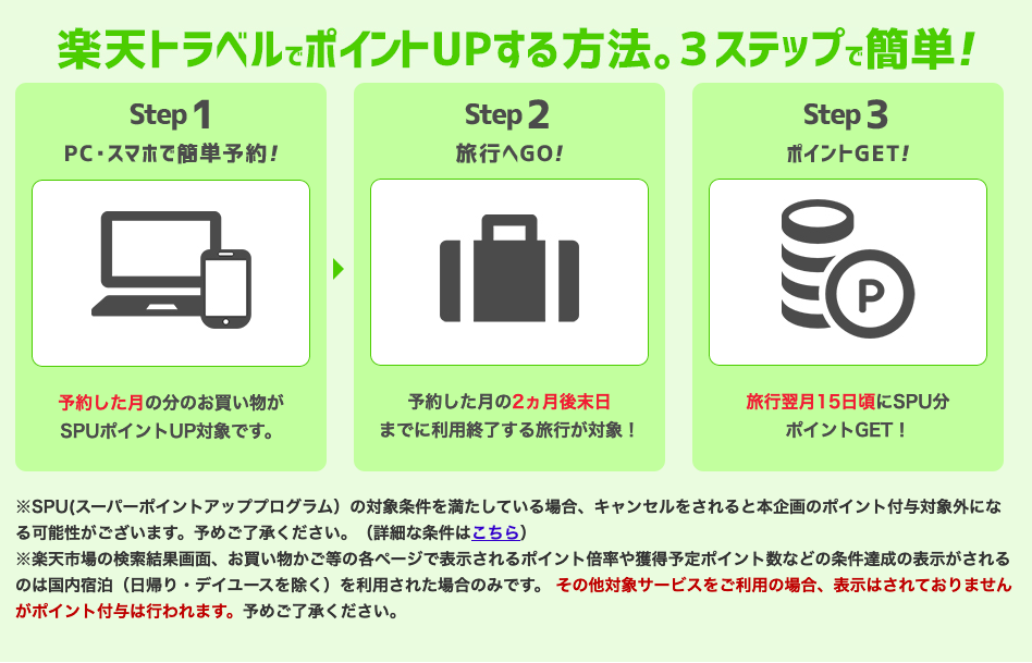 最大16倍】楽天SPU倍率最大までの具体的手順【楽天ポイント】