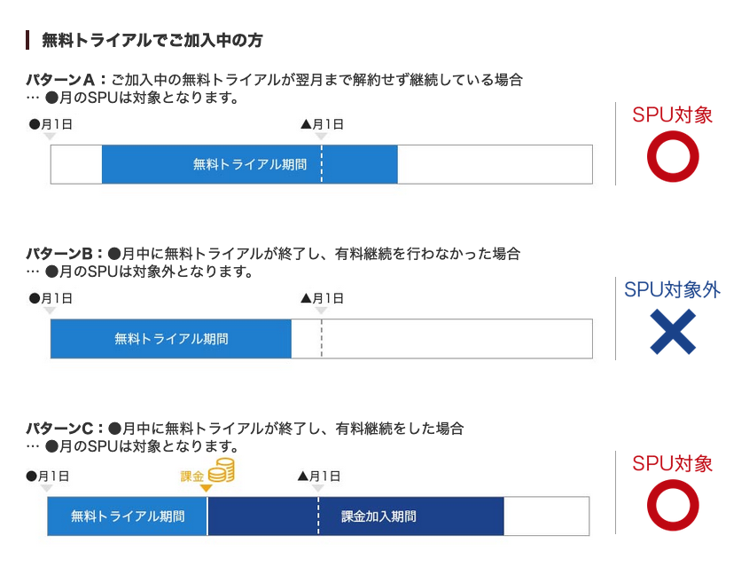 最大16倍】楽天SPU倍率最大までの具体的手順【楽天ポイント】